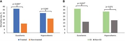 Inappropriate therapy of euvolemic hyponatremia, the most frequent type of hyponatremia in SARS-CoV-2 infection, is associated with increased mortality in COVID-19 patients